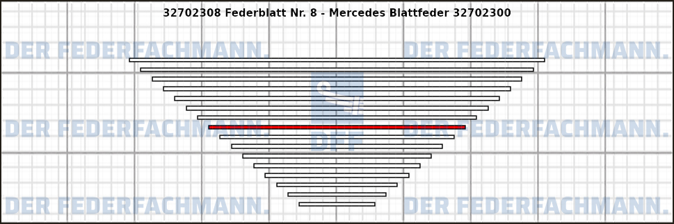 8. Federlage 327023