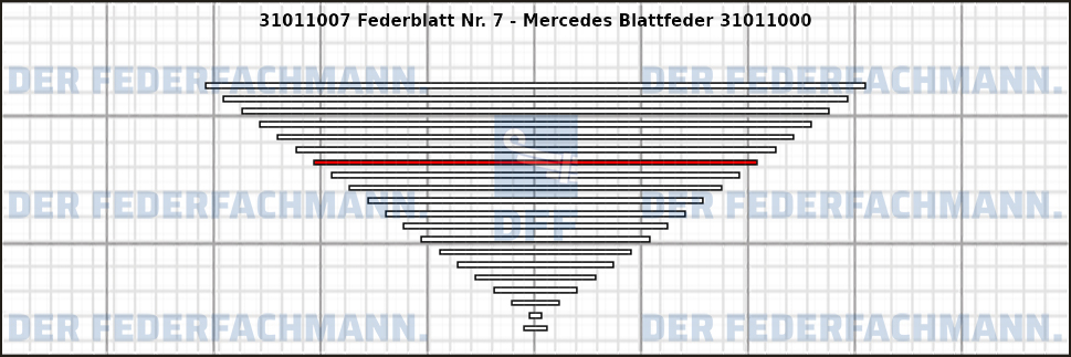 7. Federlage 310110