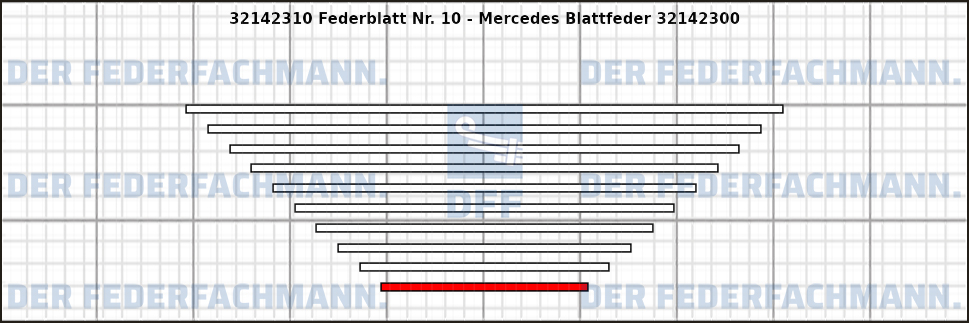 10. Federlage 321423