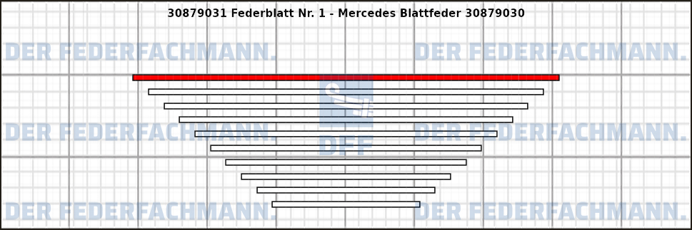 1. Federlage Zusatzfeder