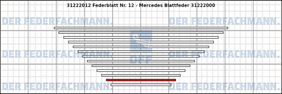 12. Federlage 312220