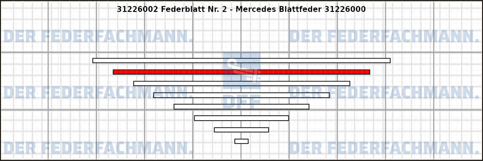 2. Federlage 312260