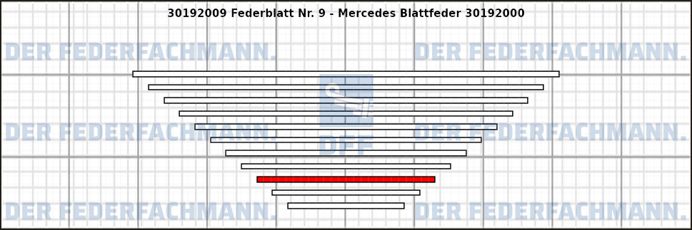 9. Federlage 301920