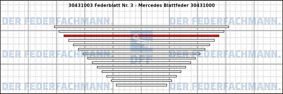 3. Federlage 304310