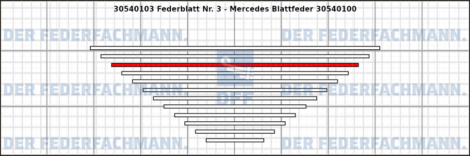 3. Federlage 305401