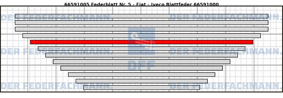 5. Federlage  665910