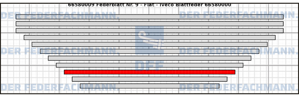 9. Federlage  665800