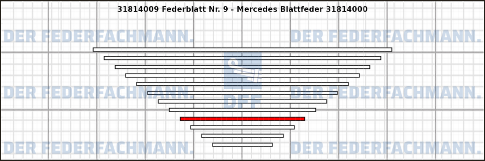 9. Federlage 318140