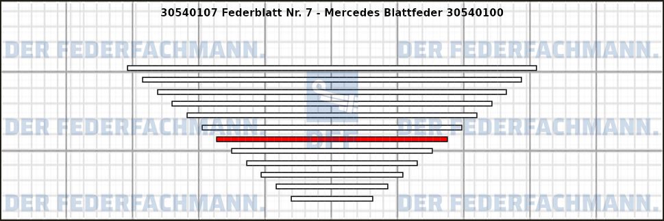 7. Federlage 305401