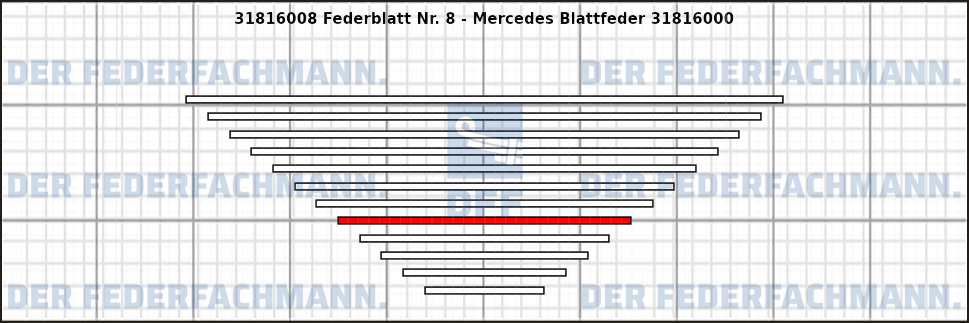 8. Federlage 318160