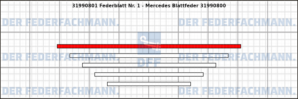 1. Federlage 319908