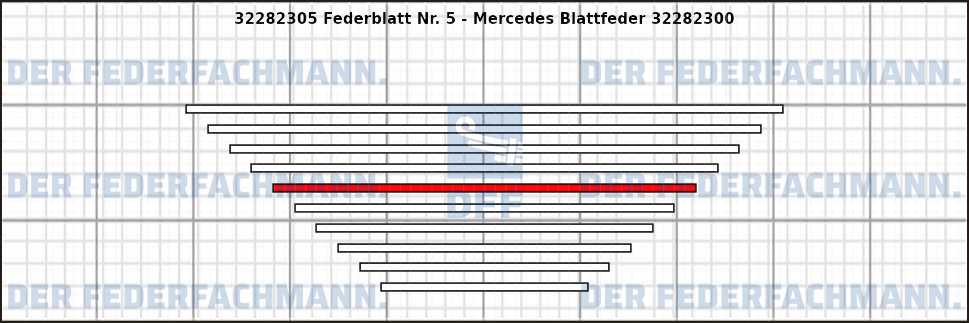 5. Federlage 322823