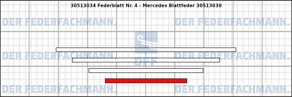 4. Federlage Zusatzfeder