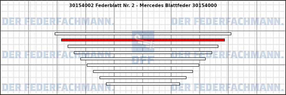 2. Federlage 301540