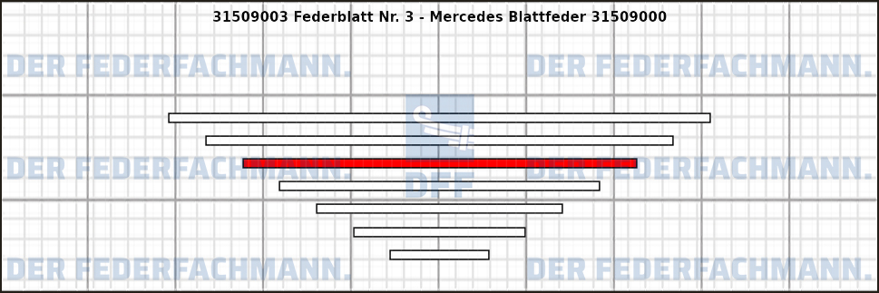 3. Federlage 315090