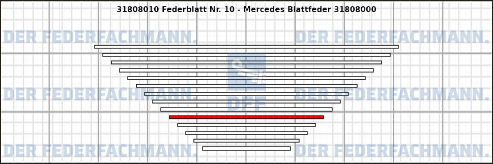 10. Federlage 318080