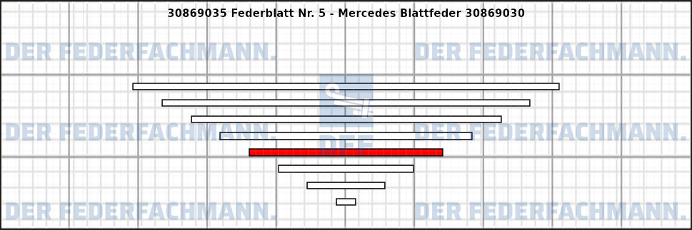 5. Federlage Zusatzfeder