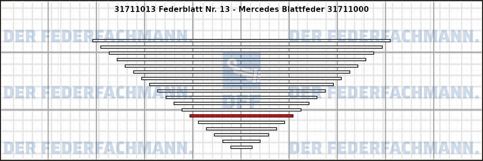 13. Federlage 317110