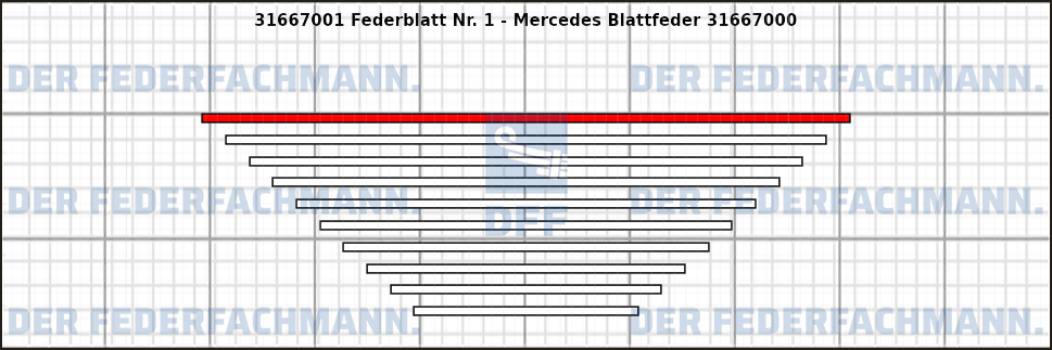 1. Federlage 316670
