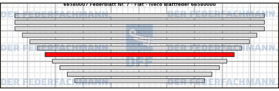 7. Federlage  665800