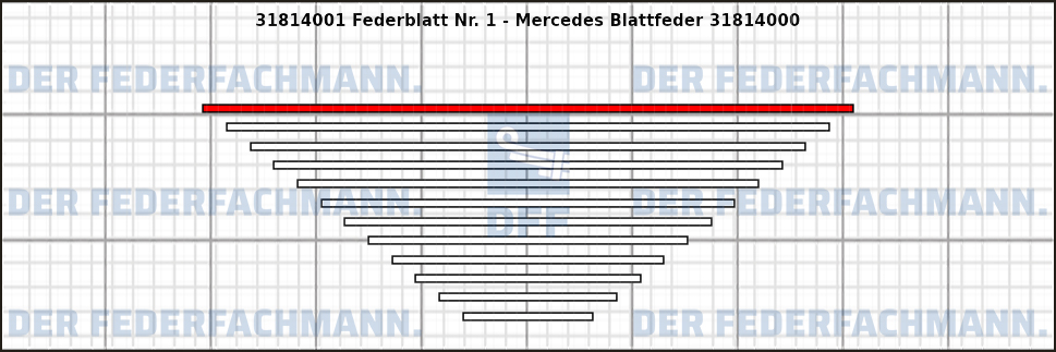 1. Federlage 318140