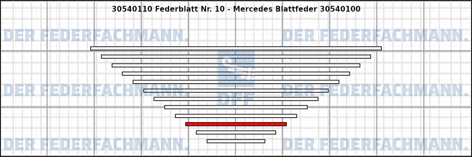 10. Federlage 305401