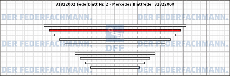 2. Federlage 318220
