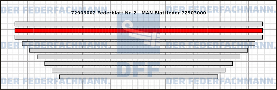 2. Federlage 729030