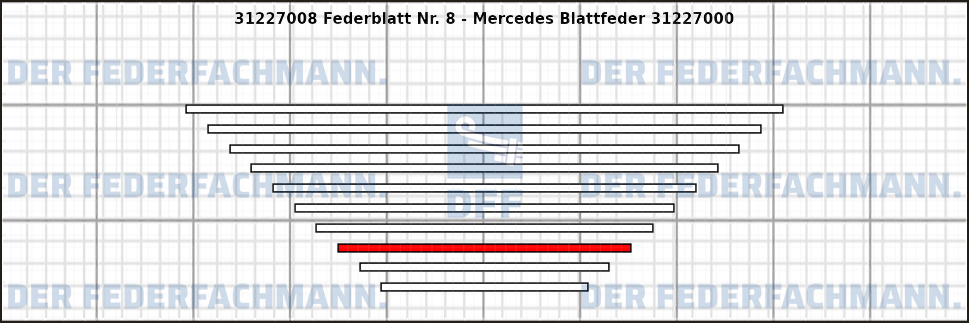 8. Federlage 312270