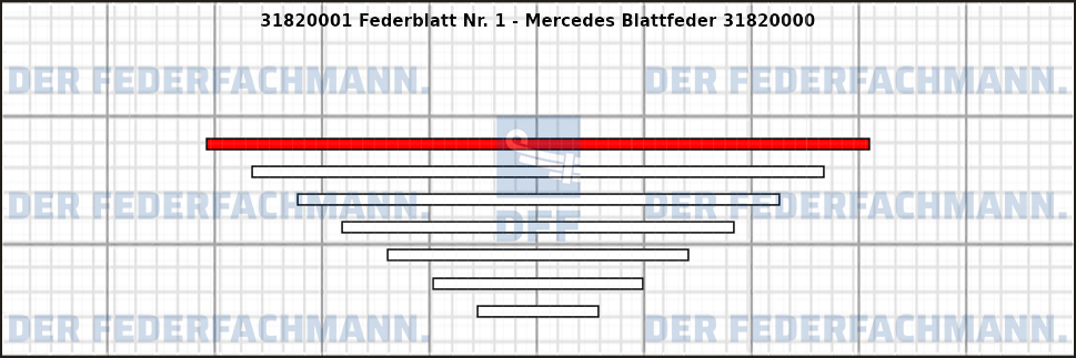 1. Federlage 318200