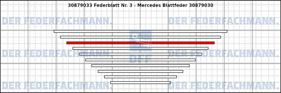 3. Federlage Zusatzfeder