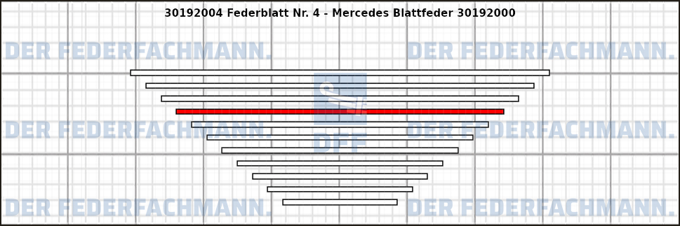 4. Federlage 301920