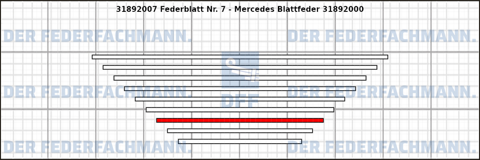 7. Federlage 318920