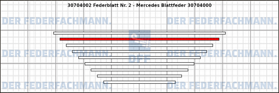 2. Federlage 307040
