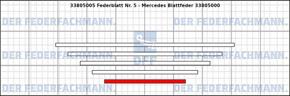 5. Federlage 338050