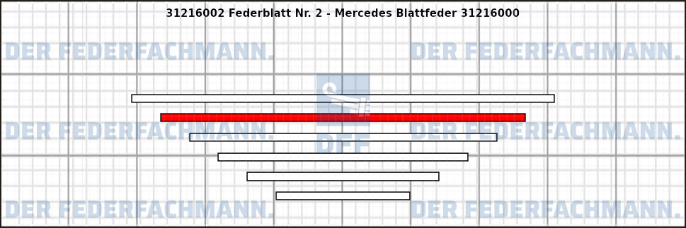 2. Federlage 312160