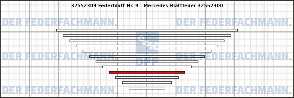 9. Federlage 325523