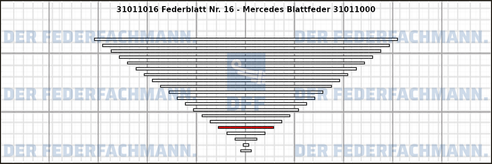 16. Federlage 310110