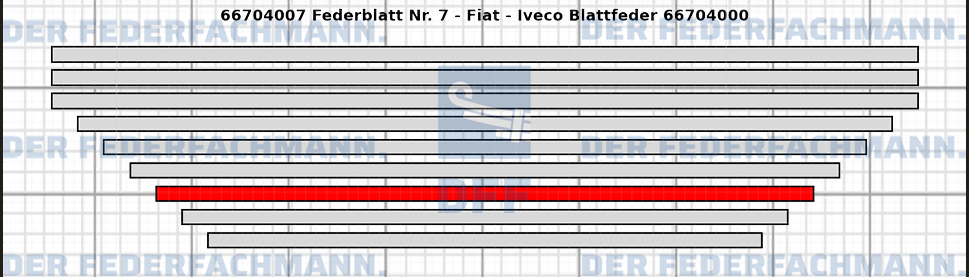 7. Federlage  667040