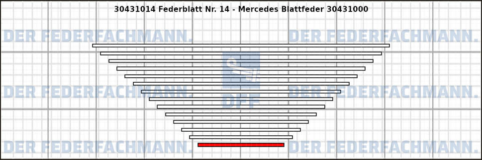 14. Federlage 304310