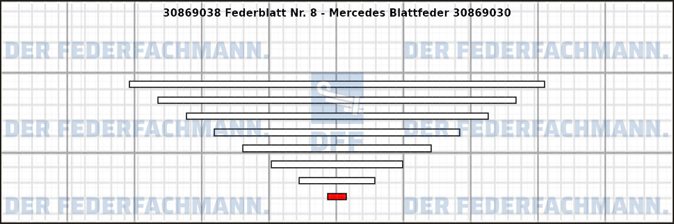 8. Federlage Zusatzfeder