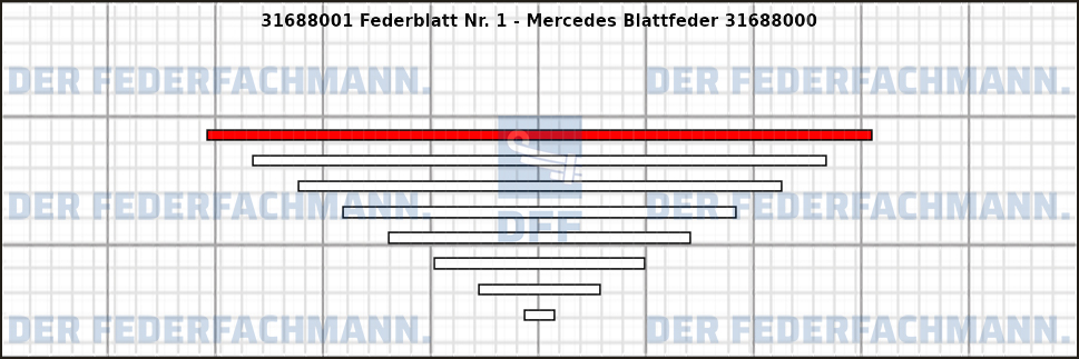 1. Federlage 316880