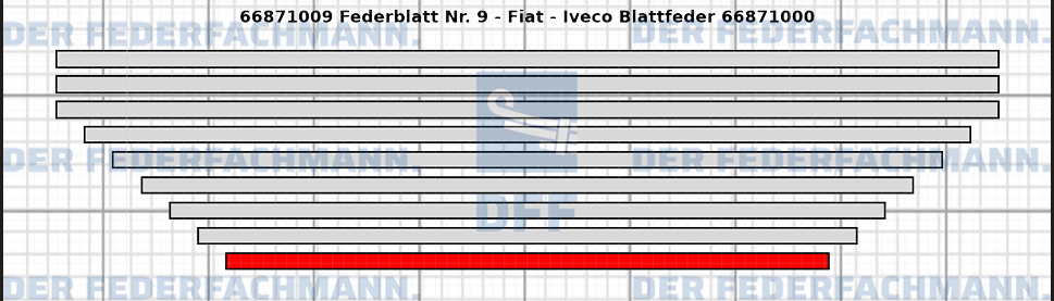 9. Federlage  668710