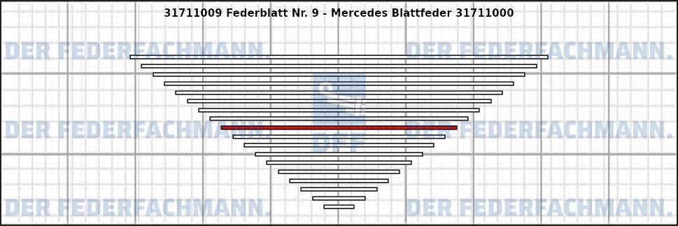 9. Federlage 317110