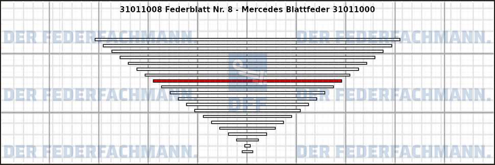 8. Federlage 310110
