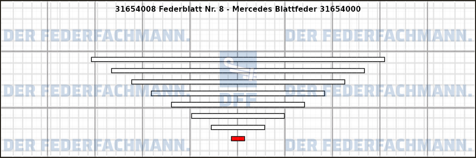 8. Federlage 316540