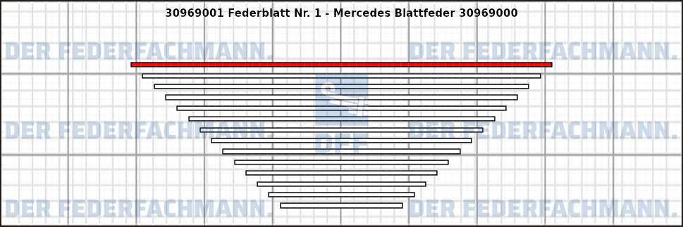 1. Federlage 309690