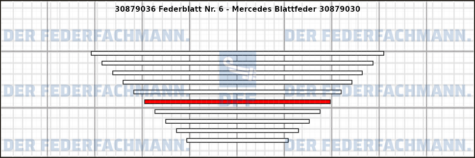 6. Federlage Zusatzfeder