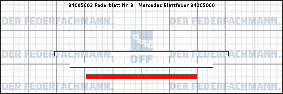 3. Federlage 340050