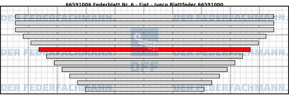 6. Federlage  665910